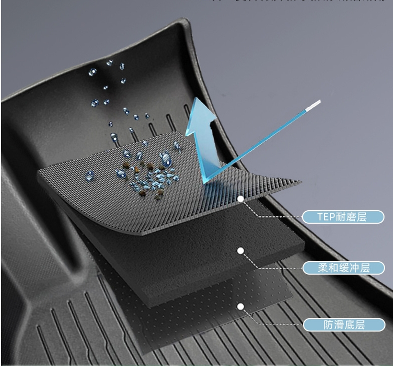 Alfombrillas de suelo de lujo TPE 3D directamente de fábrica para Honda Toyota