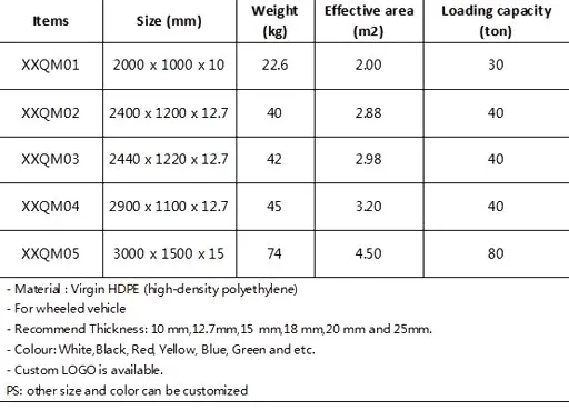 Tipos de alfombrillas HDPE