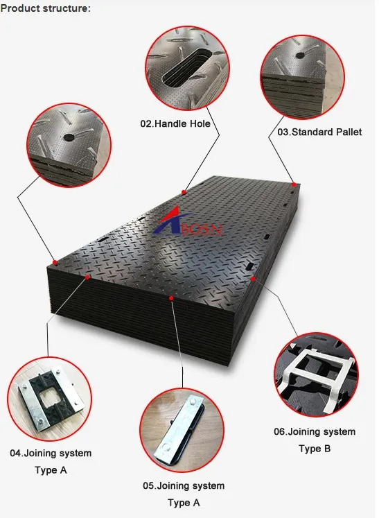 Estructura de alfombrillas de protección