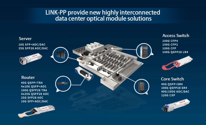 SFP+ 10G SR LR ER ZR 300m 10km 40km 80km 100km 120km Fiber Optical Transceiver 10G SFP Module