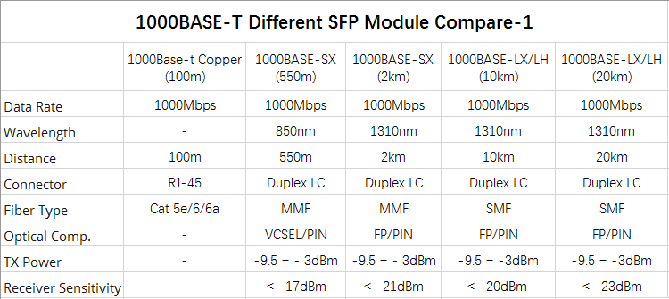 Module 2