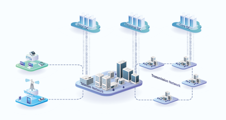 Solution Overview Diagram