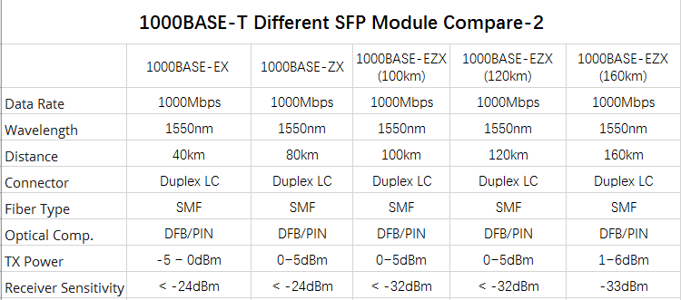 Module 3