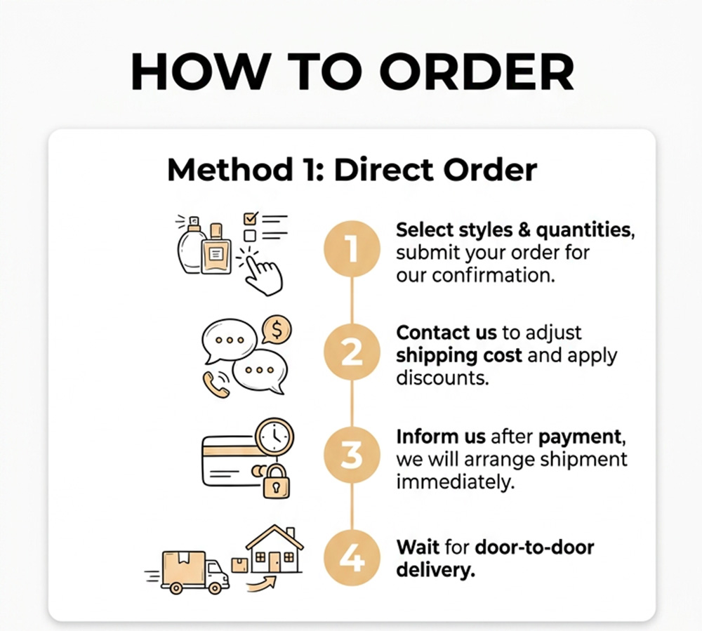 Product Detail Map