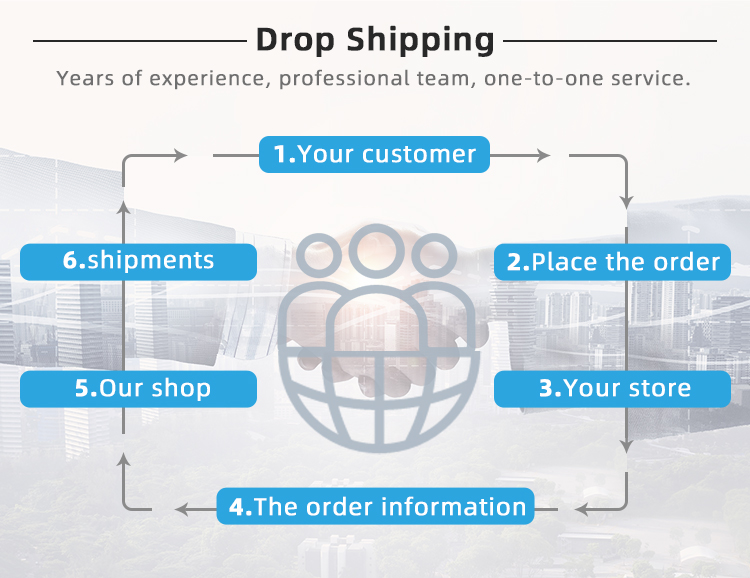 Customization Process Step 2