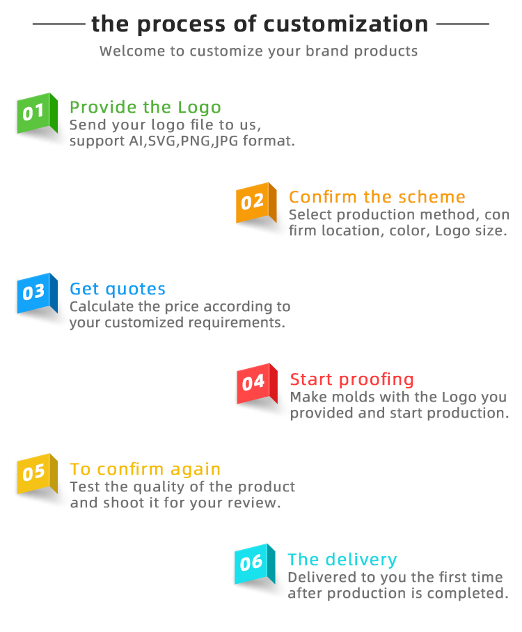 Customization Process Step 1