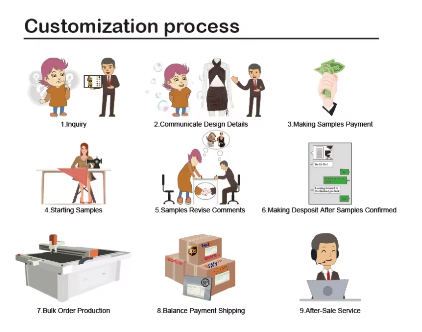 Production flow chart