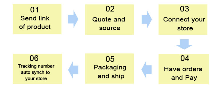 Process Workflow Diagram
