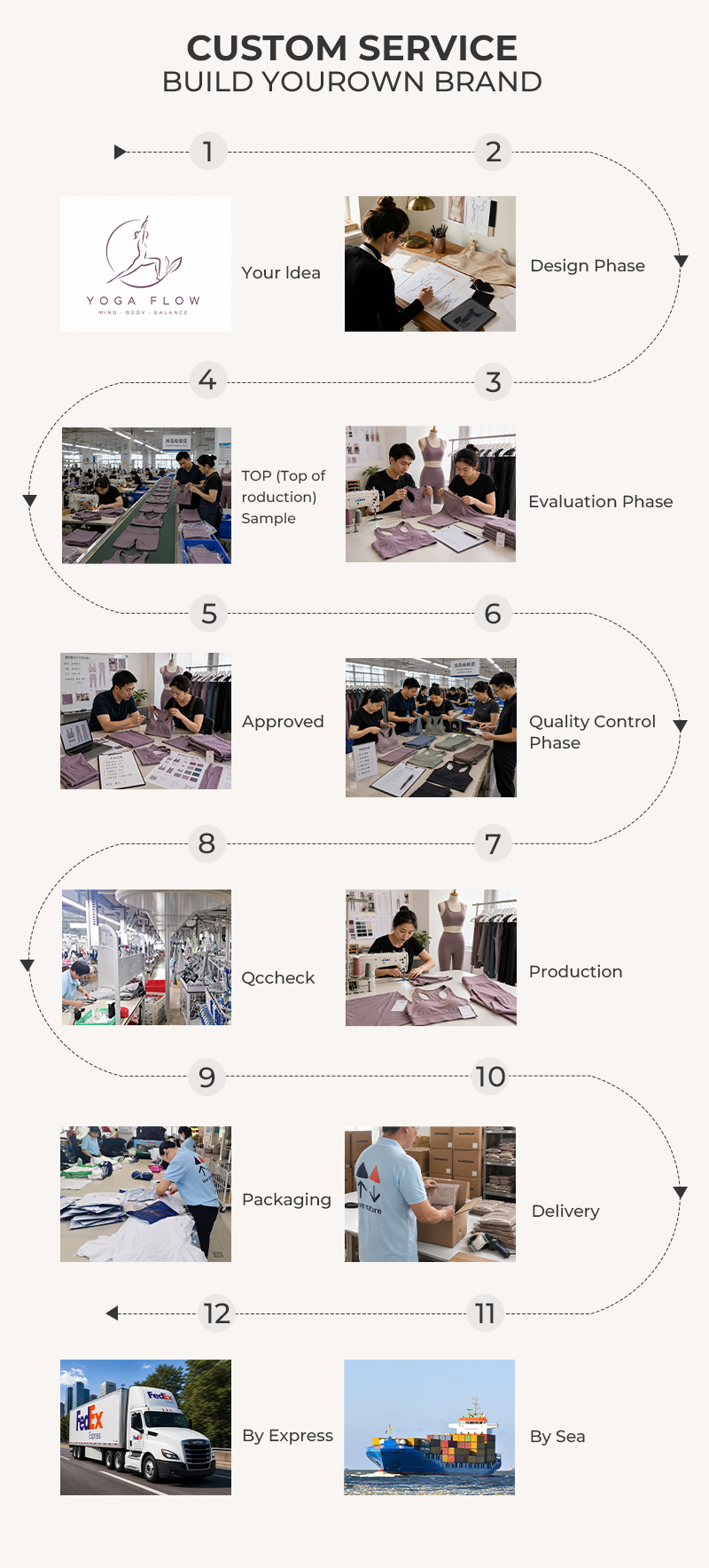 Size Chart and Fitting 1