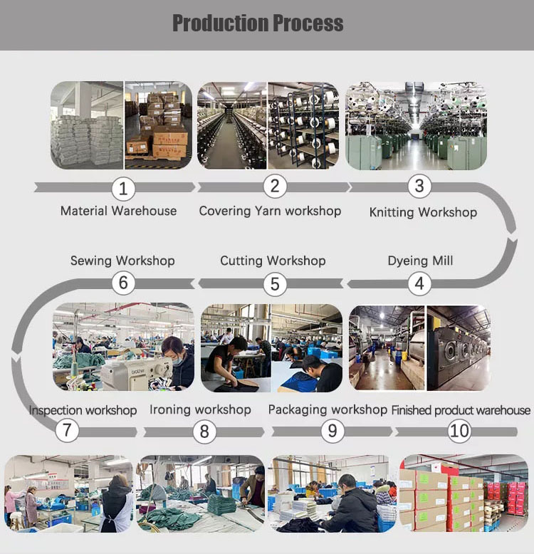 Production Process 3