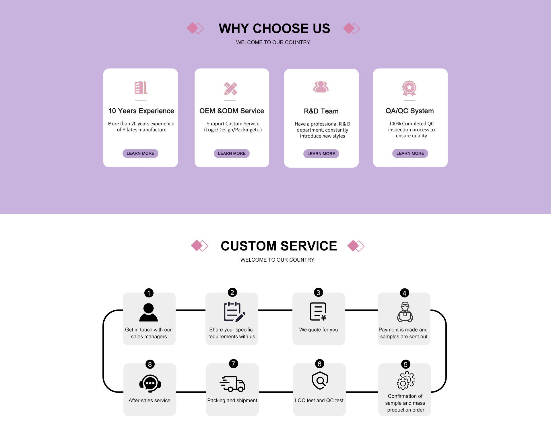 Why Choose Us