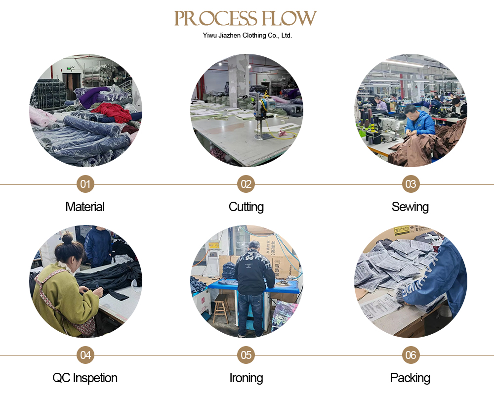 Production Workflow