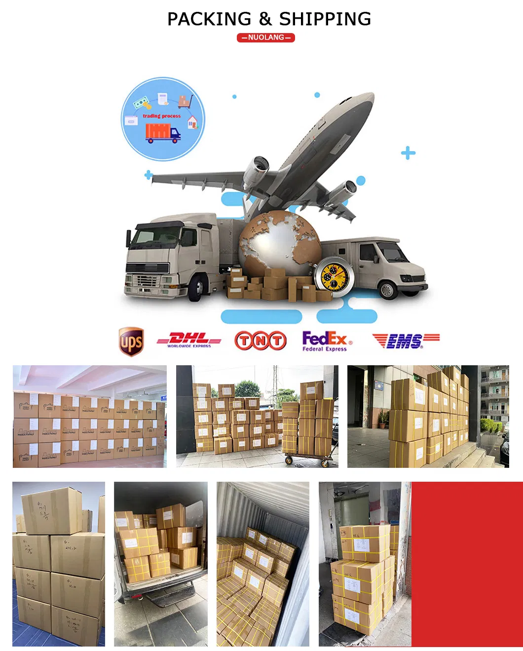 Ordering Process Part 2
