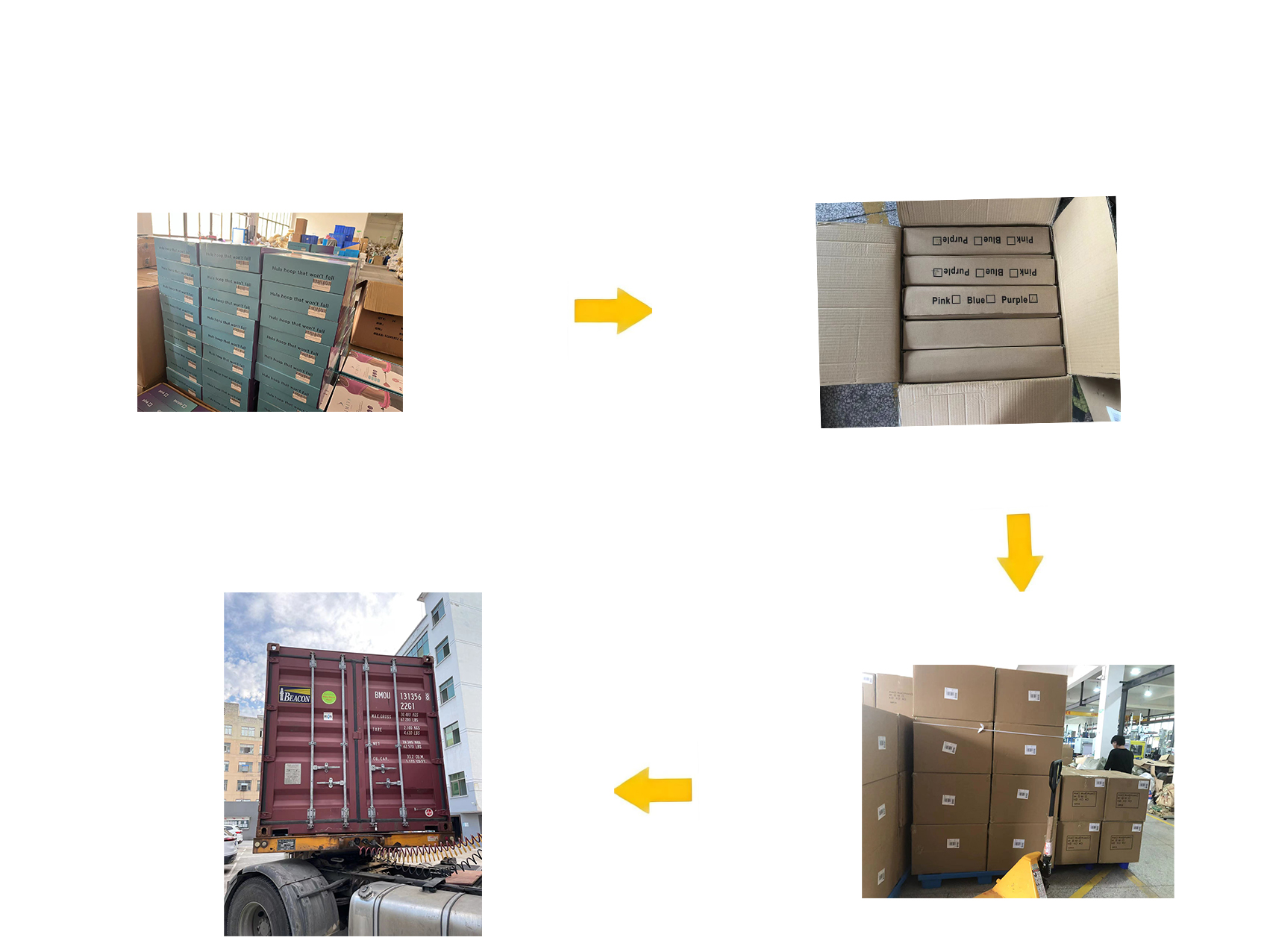 OEM ODM process 3