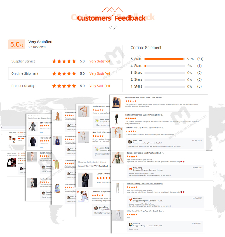 Customer Feedback Review