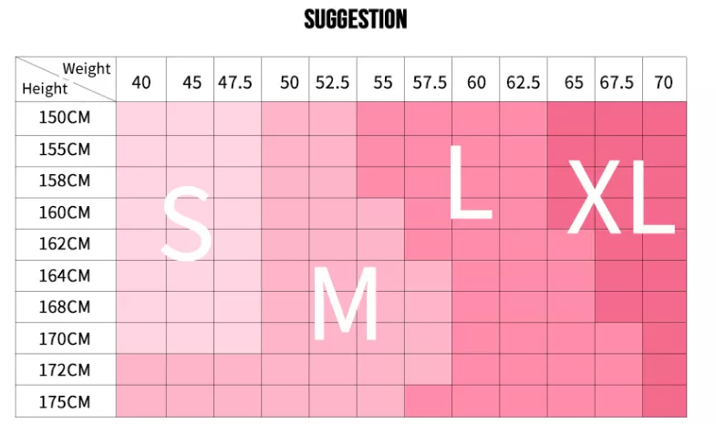 Measurement details