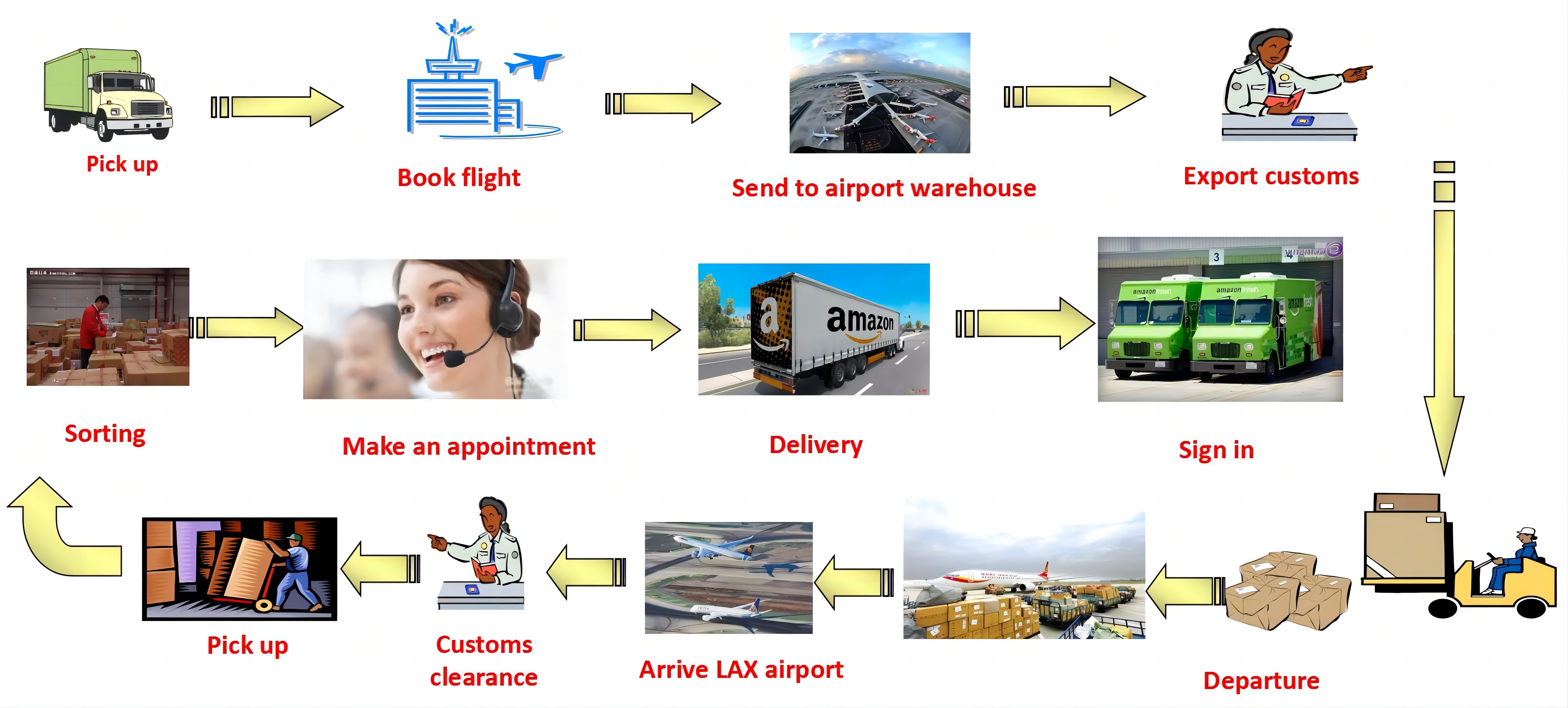 Shipping options