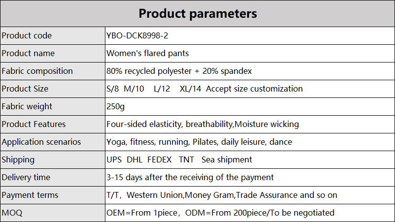 Product Parameters