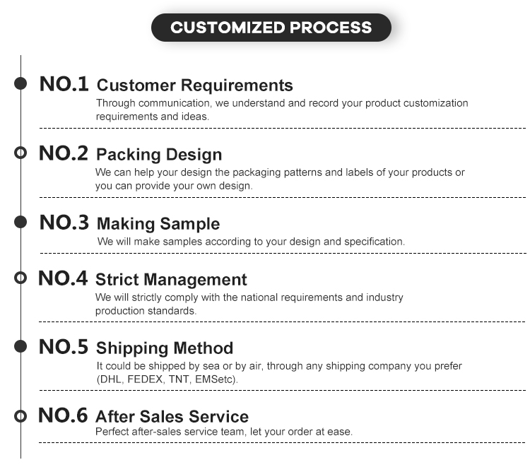 Company Profile Details 5