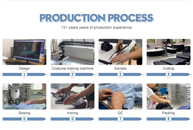 Production workflow