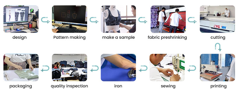 Production Process 1