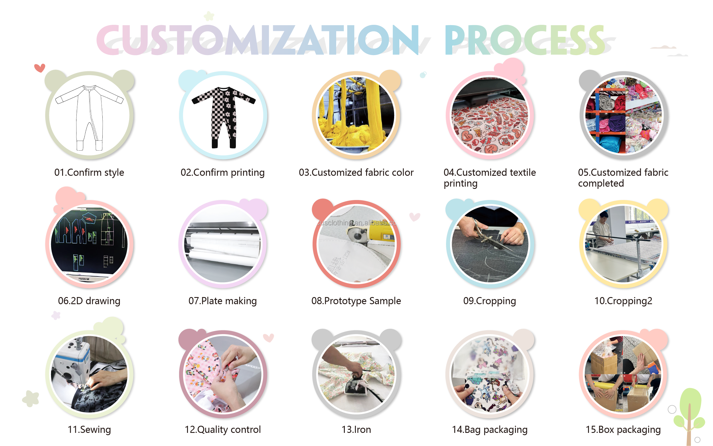Manufacturing Workflow Header