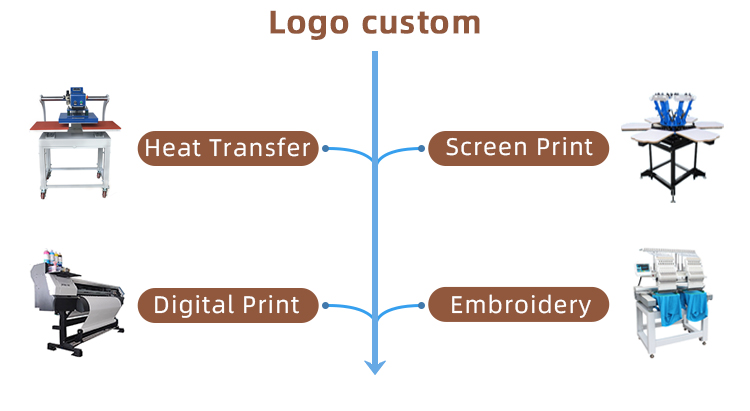Logo Customization Equipment