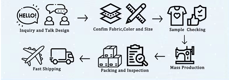 One Stop Service Process