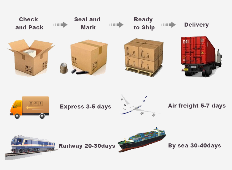 Packaging 1