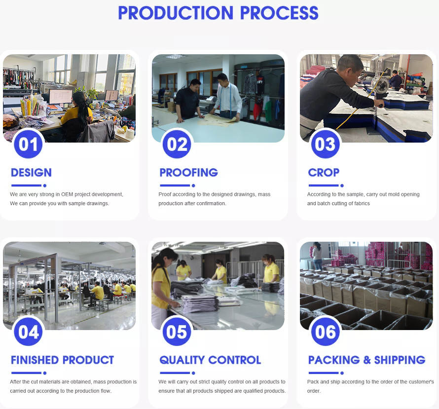 Production Quality Control