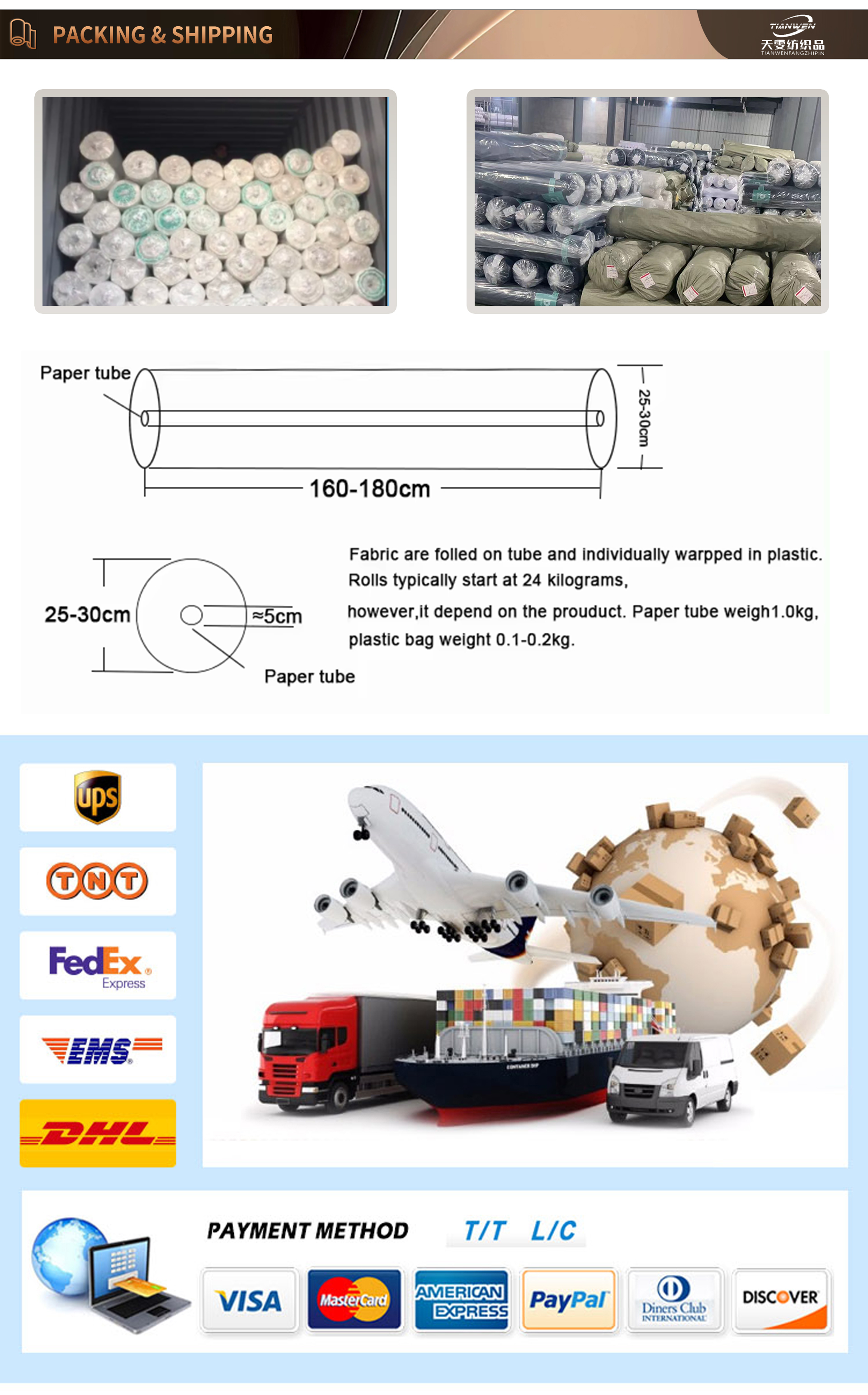 Quality Control Process