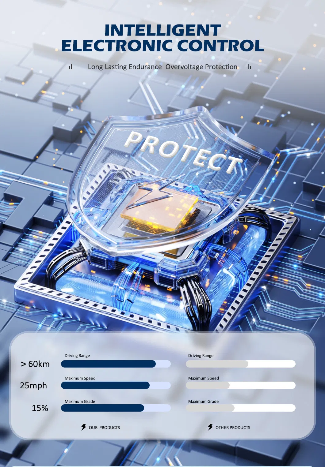 Electric Golf Cart View 6