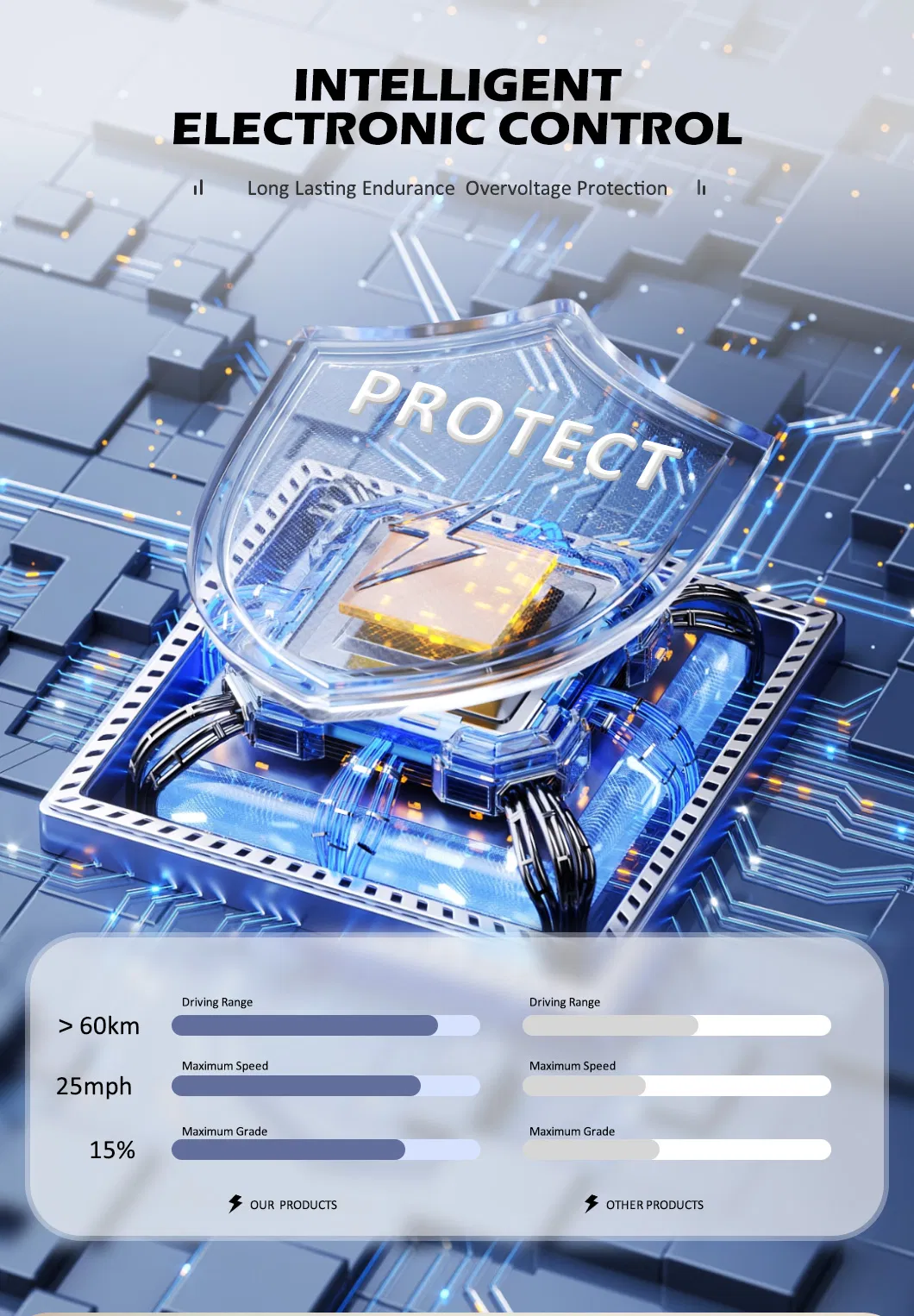 Dashboard and Controls
