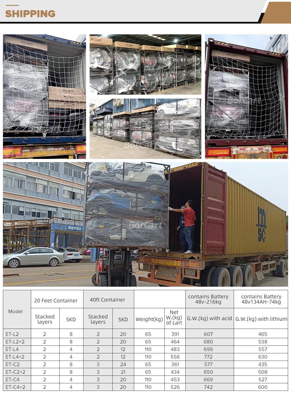 Packing and Shipping