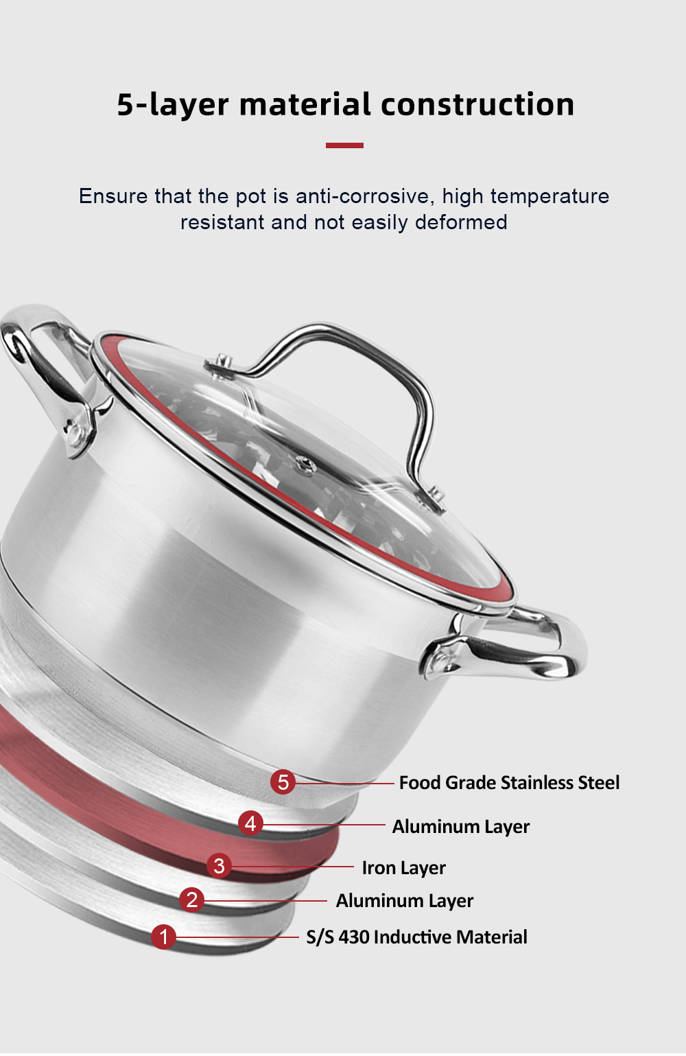 Cookware Set Image 4
