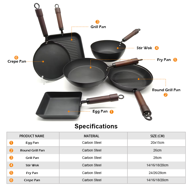 Detailed Product View