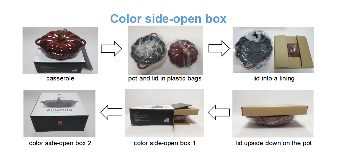 Cardboard Packaging Method