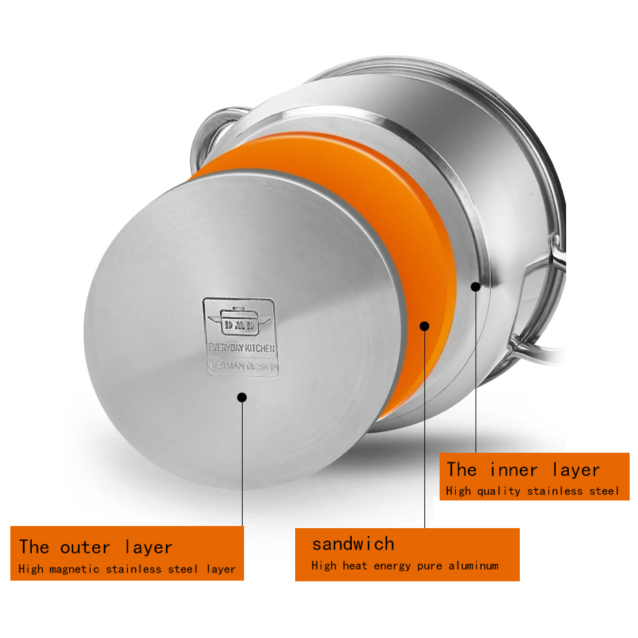 15-Piece Modern Eco-Friendly Stainless Steel Cookware Set Oven Dishwasher Safe Factory Direct Sales. Customization Available.