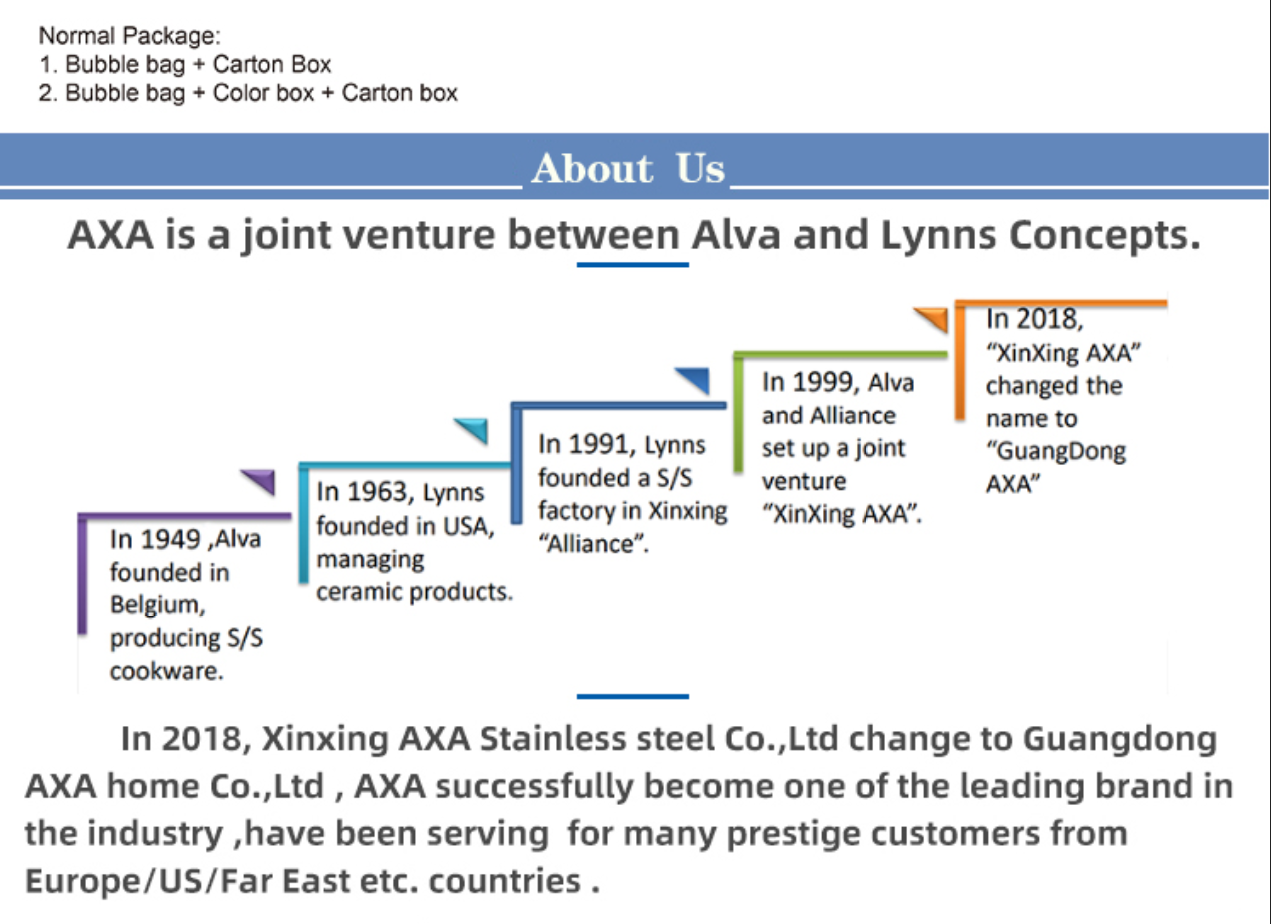 Product Process View 6