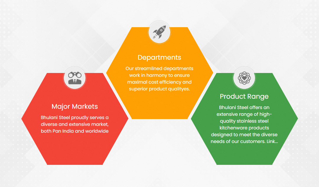 Product Showcase 3