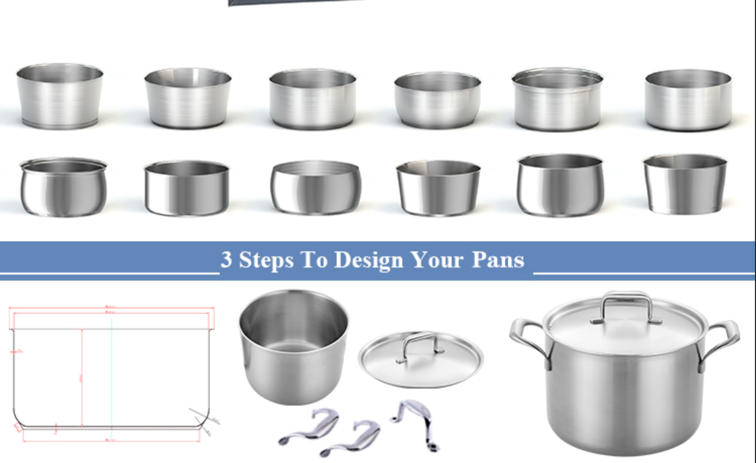 Product Process View 2