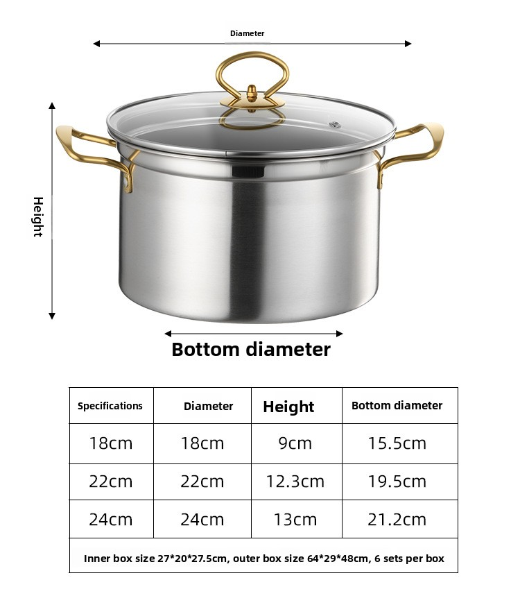 Stockpot detail 4