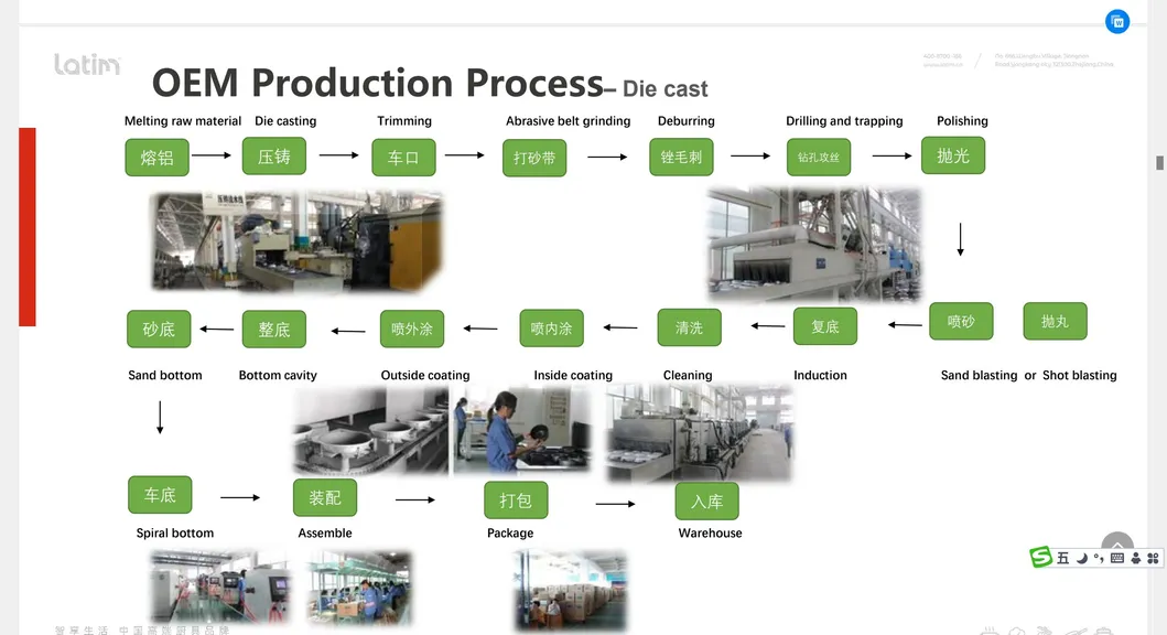 Production Compliance Standards