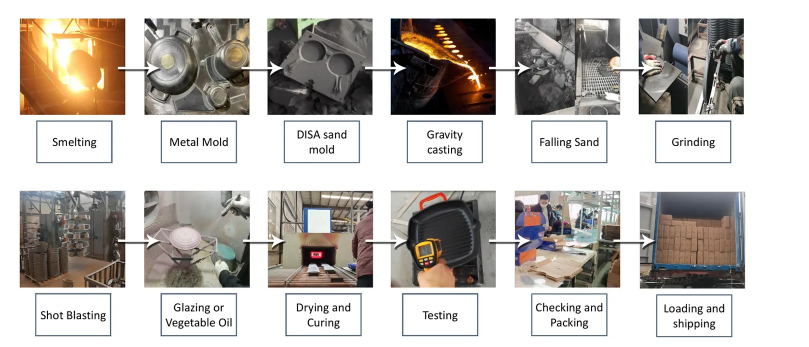 Testing and Development Facility