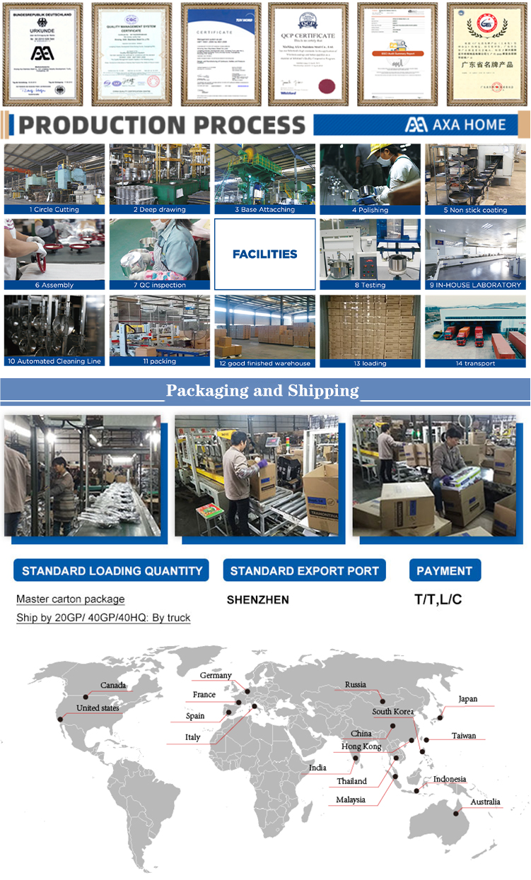 Product Process View 8