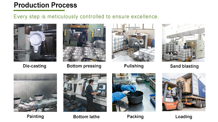 Production Process