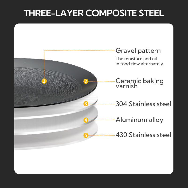 Campingmoon Camping Outdoor Cookware Set Travel Utensil Steel BBQ Grill Plate Griddle Cooking Pot Non-stick Fry Pans Overlanding