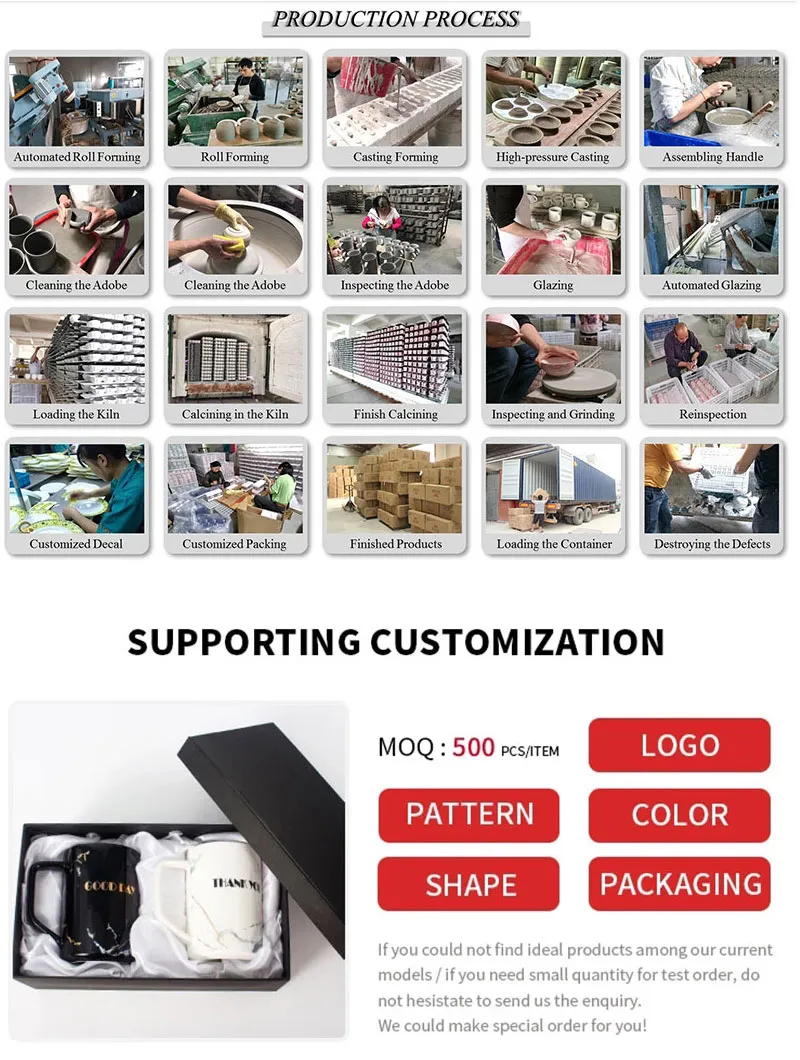 Ceramic Production Process Chart