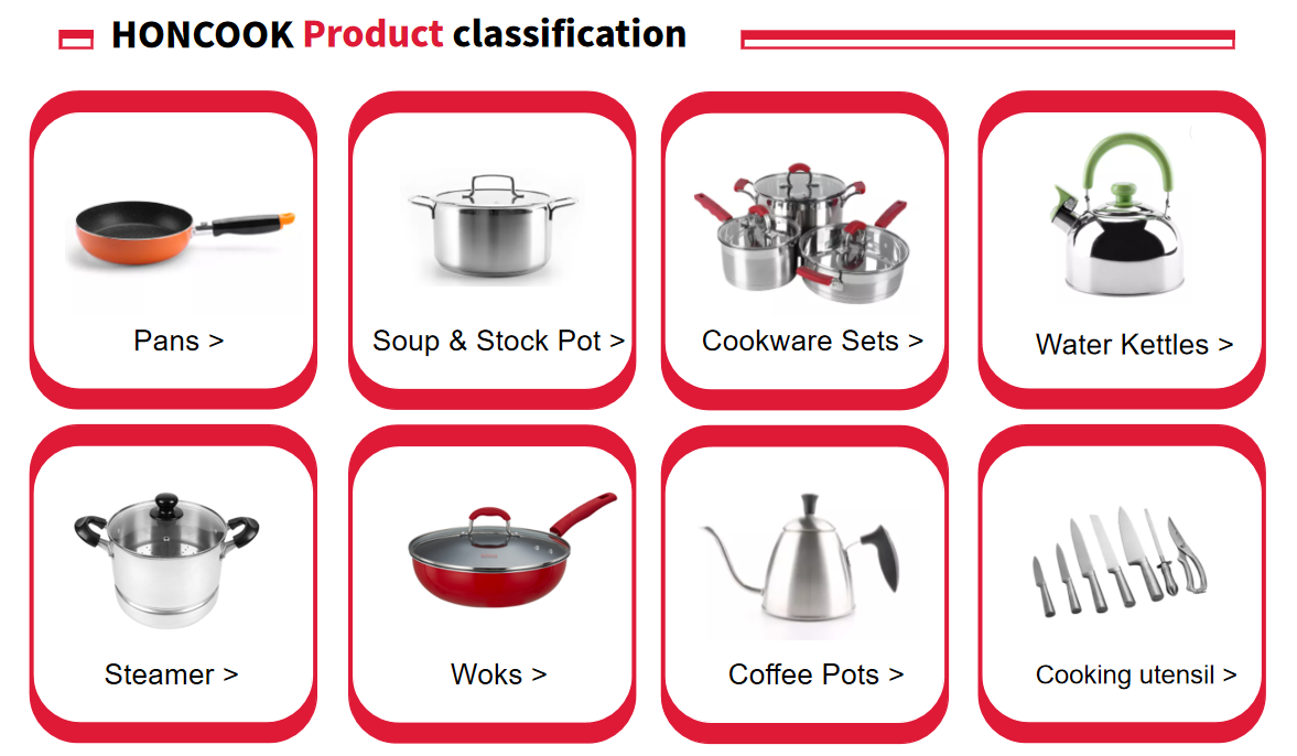 Product Categories Map