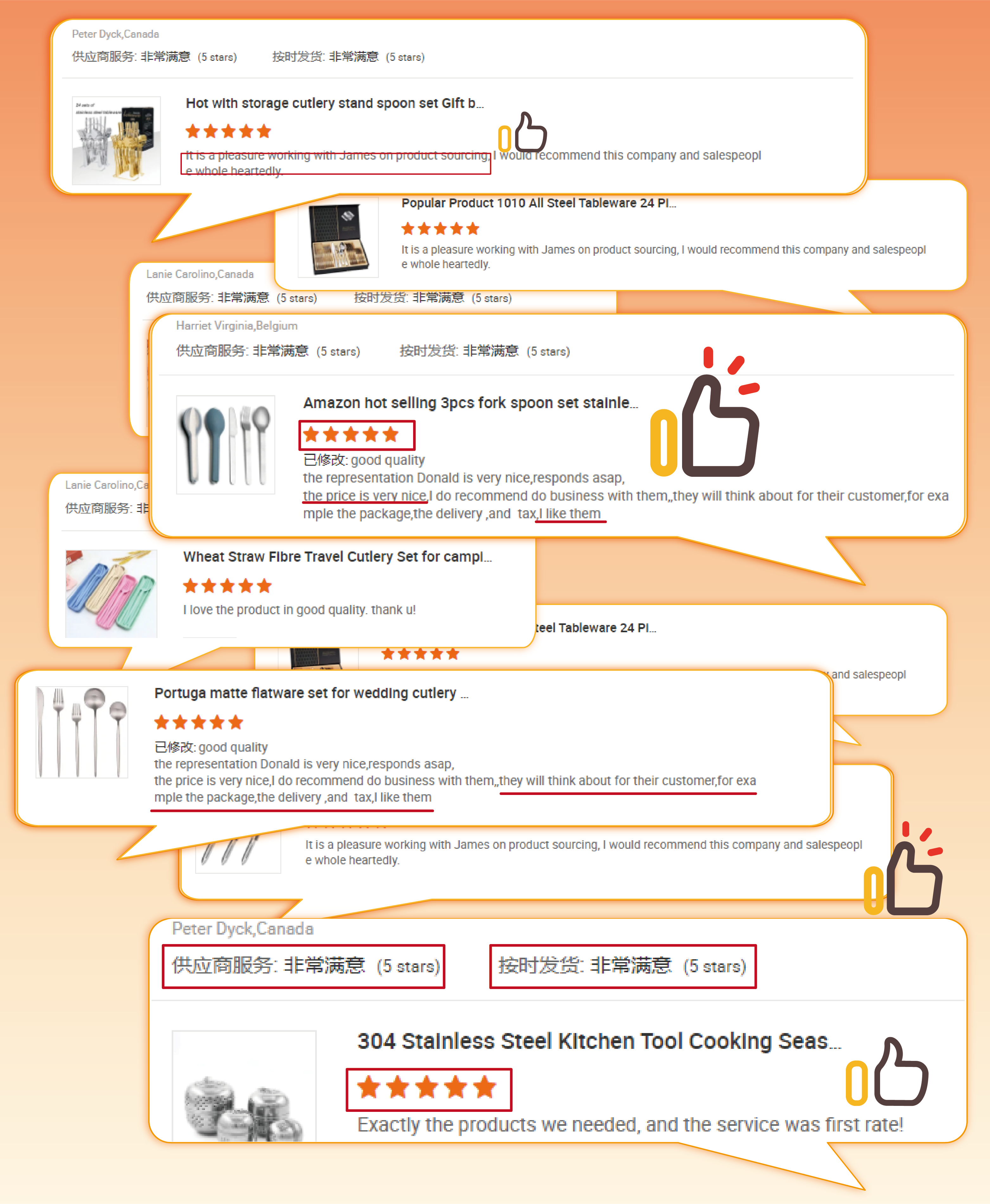 Customer Feedback Chart